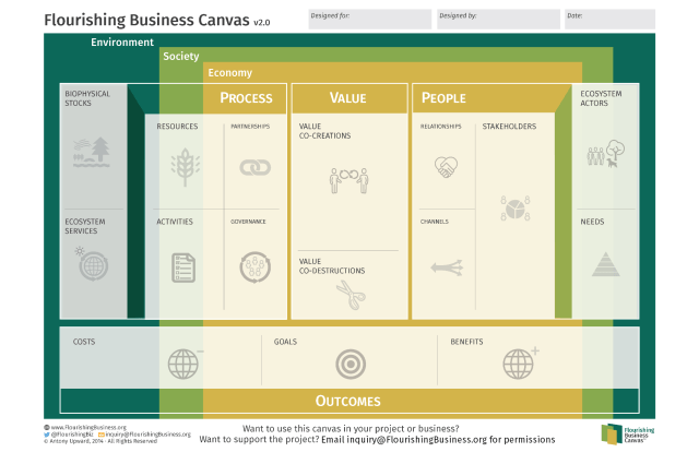 Flourishing Business Canvas v2-No Embedded Help (2040x1320)