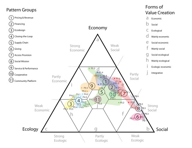 triangular_plot_blob_V3_used_SPC_final