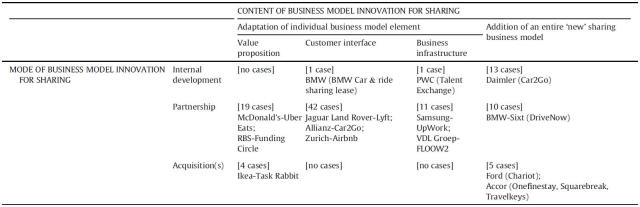 Ciulli-Kolk Table 2